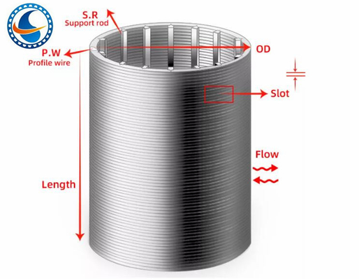 la fente du tamis filtrant de fil de la cale 316l 0.02mm a soudé l'acier inoxydable